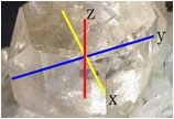 矿物晶体七大晶系图解——斜方晶系